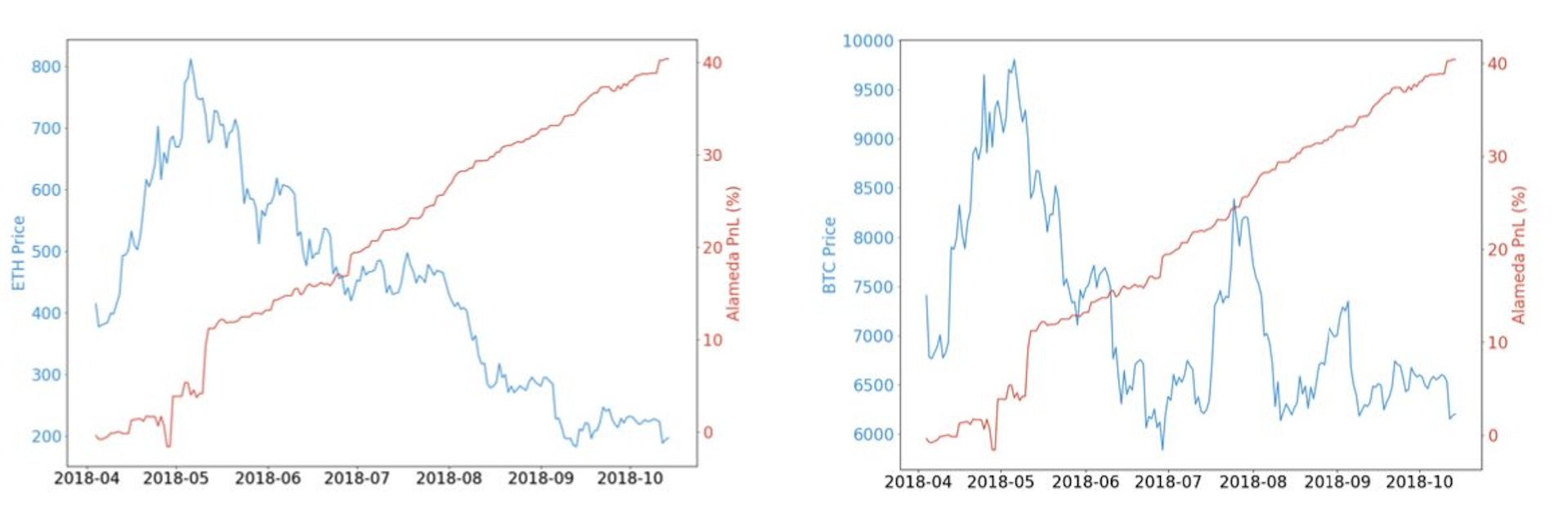 Alameda Research’s Original Pitch Deck to investors – REVEALED